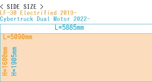 #LF-30 Electrified 2019- + Cybertruck Dual Motor 2022-